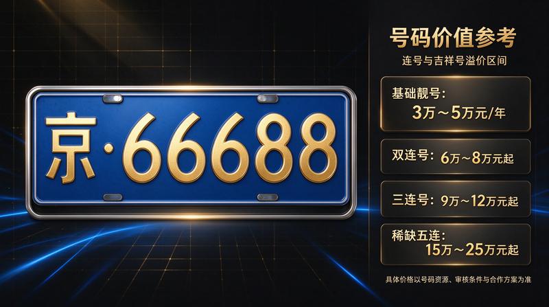 合规租赁流程