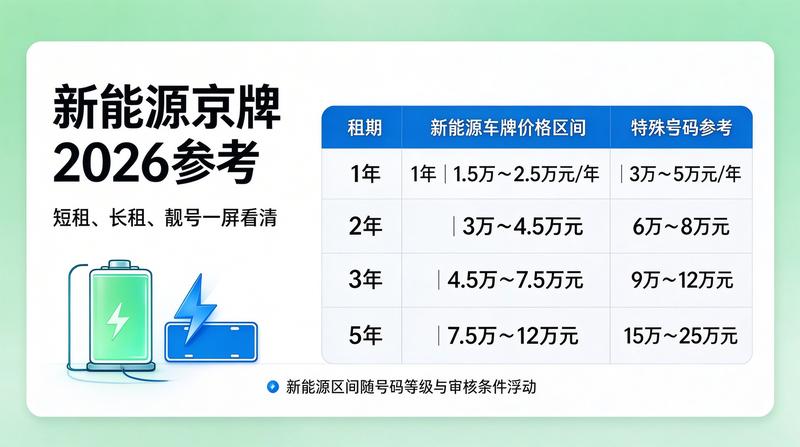 2026年新能源政策宣传